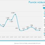 Кризис на рынке автобусов в России: причины и масштабы падения