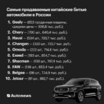 Тенденции первичной продажи битых китайских автомобилей в России