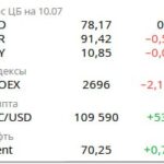 Обзор ключевых экономических показателей и рисков 2023 года
