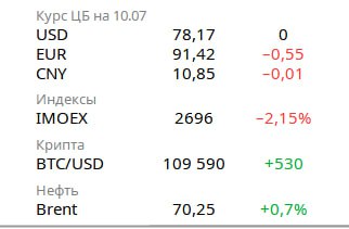 Обзор ключевых экономических показателей и рисков 2023 года