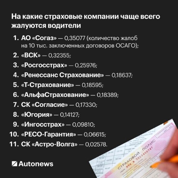 Рейтинг страховых компаний по жалобам водителей за 2024 год