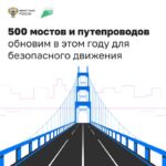 Обновление дорожной инфраструктуры: реконструкция мостов и путепроводов регионам