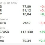 Экономическая ситуация в России и мире: основные показатели и тенденции