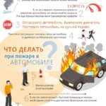 Что делать при пожаре в автомобиле: инструкция и рекомендации