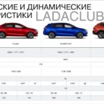Старт продаж новой модели LADA Iskra запланирован на 20 июля
