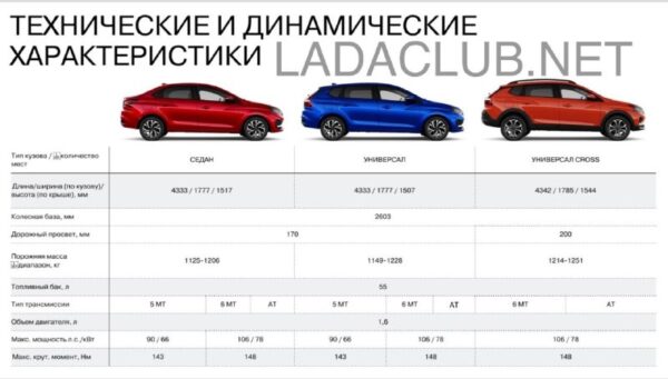 Старт продаж новой модели LADA Iskra запланирован на 20 июля