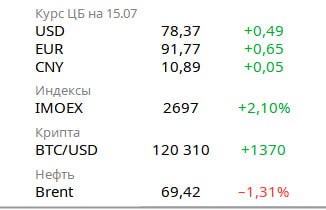 Главные новости экономики: задолженность, торговля и финансы