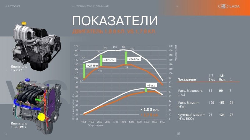 Обновленная LADA Niva Travel с модернизированными техническими характеристиками и внешним оформлением Обновленная LADA Niva Travel с модернизированными техническими характеристиками и внешним оформлением