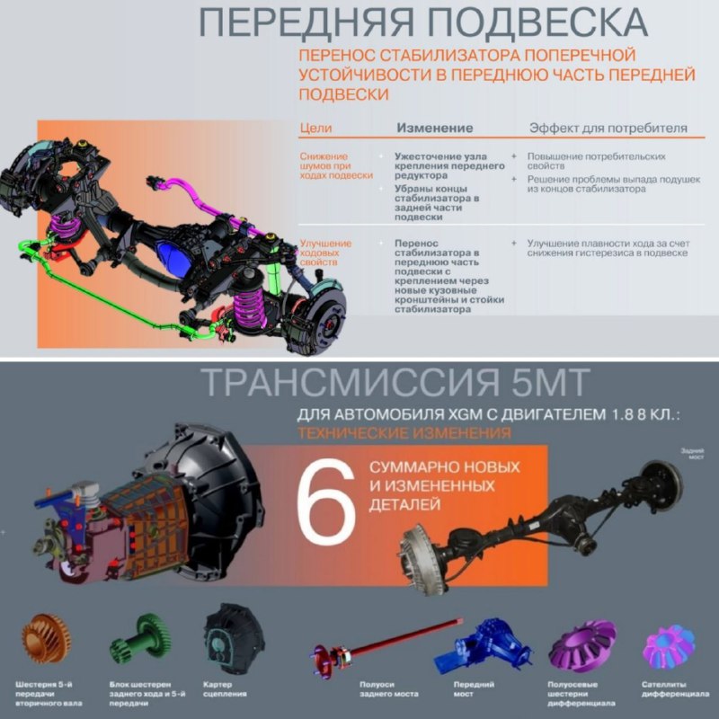 Обновленная LADA Niva Travel с модернизированными техническими характеристиками и внешним оформлением Обновленная LADA Niva Travel с модернизированными техническими характеристиками и внешним оформлением