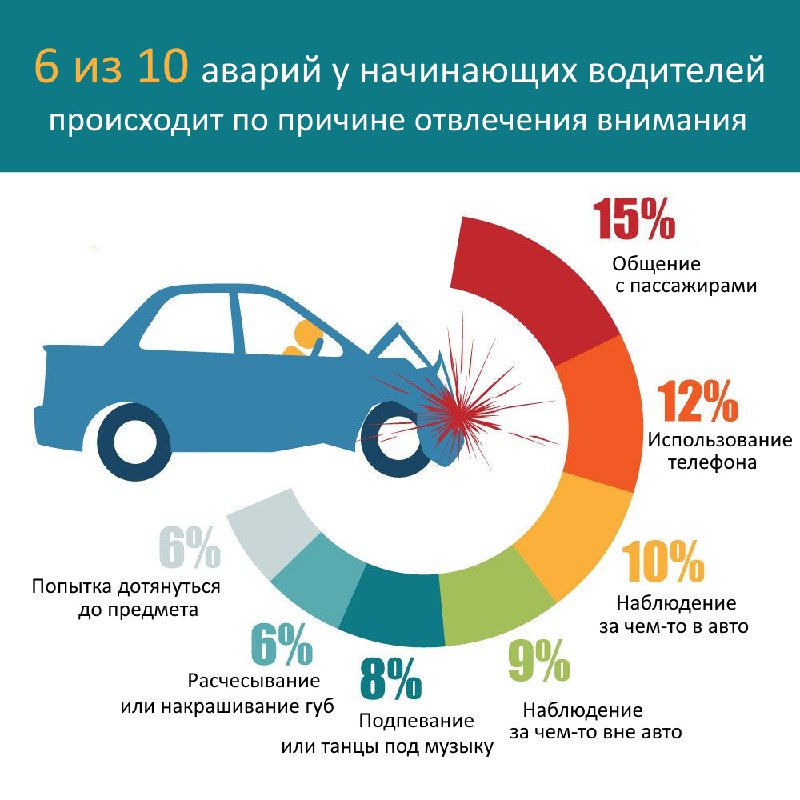 Влияние чрезмерной самоуверенности на дорожную безопасность