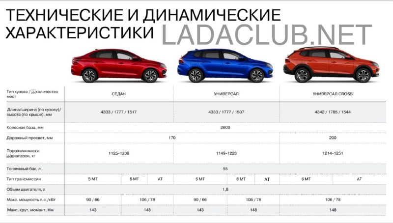 Новая модель LADA Iskra: старт продаж и основные характеристики