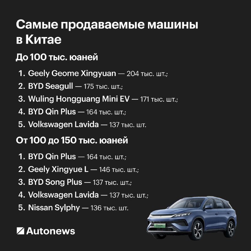Популярность китайских автомобилей: предпочтения среди потребителей в Китае Популярность китайских автомобилей: предпочтения среди потребителей в Китае