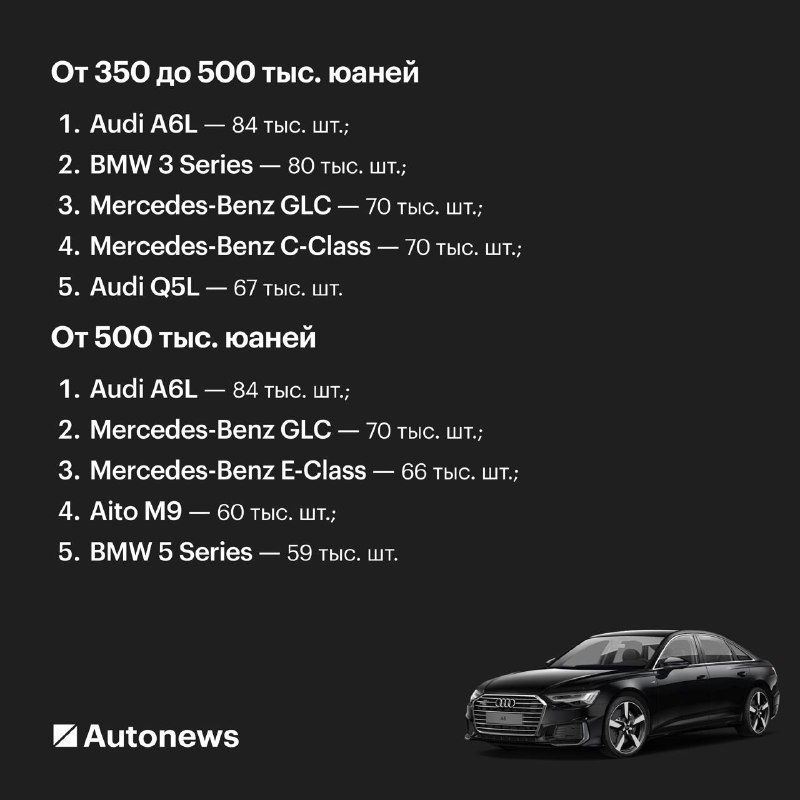 Популярность китайских автомобилей: предпочтения среди потребителей в Китае Популярность китайских автомобилей: предпочтения среди потребителей в Китае