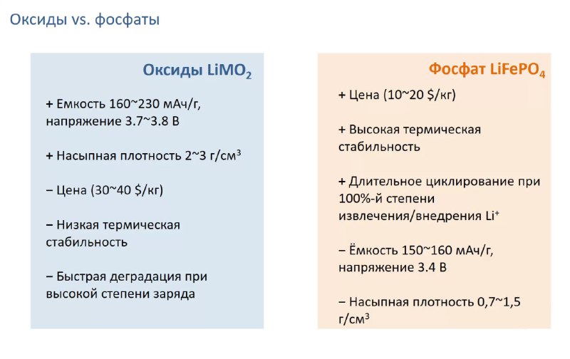 Рост популярности литий-железо-фосфатных аккумуляторов и развитие технологий Рост популярности литий-железо-фосфатных аккумуляторов и развитие технологий