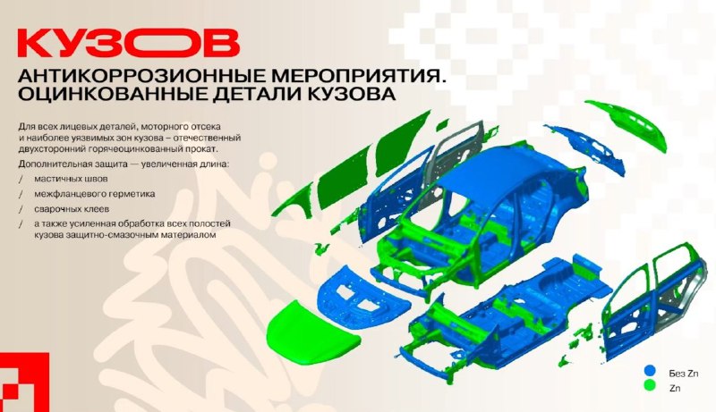 Новые данные о кузове седана и универсала LADA Iskra с оцинкованной конструкцией Новые данные о кузове седана и универсала LADA Iskra с оцинкованной конструкцией