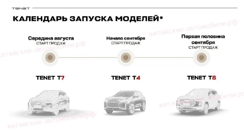 Запуск продаж новых моделей российского бренда Tenet запланирован на август 2025 года