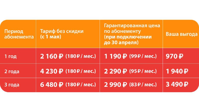 Обновление тарифов на услуги связи для охранно-телематического оборудования StarLine с мая 2025 года