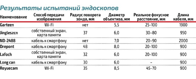 Эффективные способы экономии при диагностике двигателя автомобиля