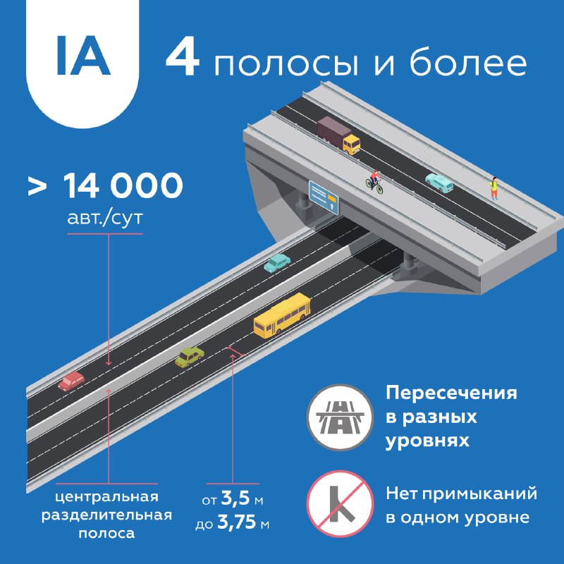 Разновидности федеральных трасс и их особенности Разновидности федеральных трасс и их особенности