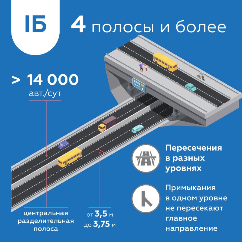 Разновидности федеральных трасс и их особенности Разновидности федеральных трасс и их особенности