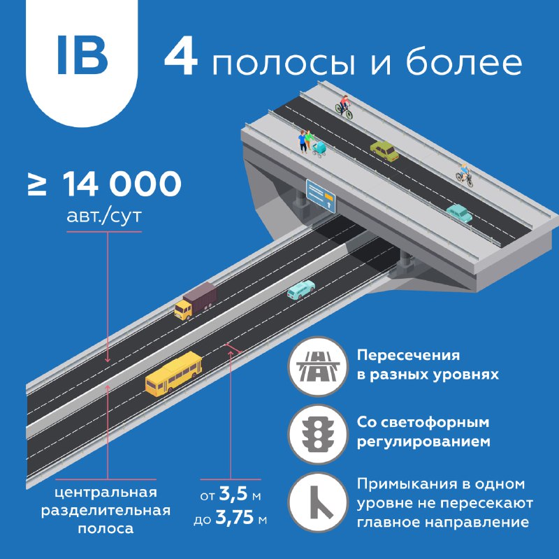 Разновидности федеральных трасс и их особенности Разновидности федеральных трасс и их особенности