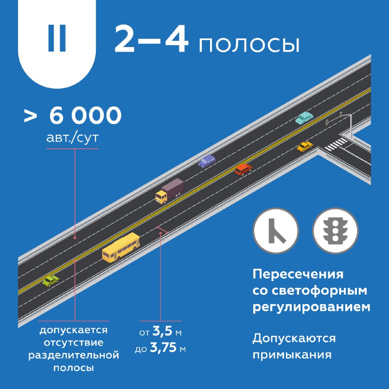 Разновидности федеральных трасс и их особенности Разновидности федеральных трасс и их особенности