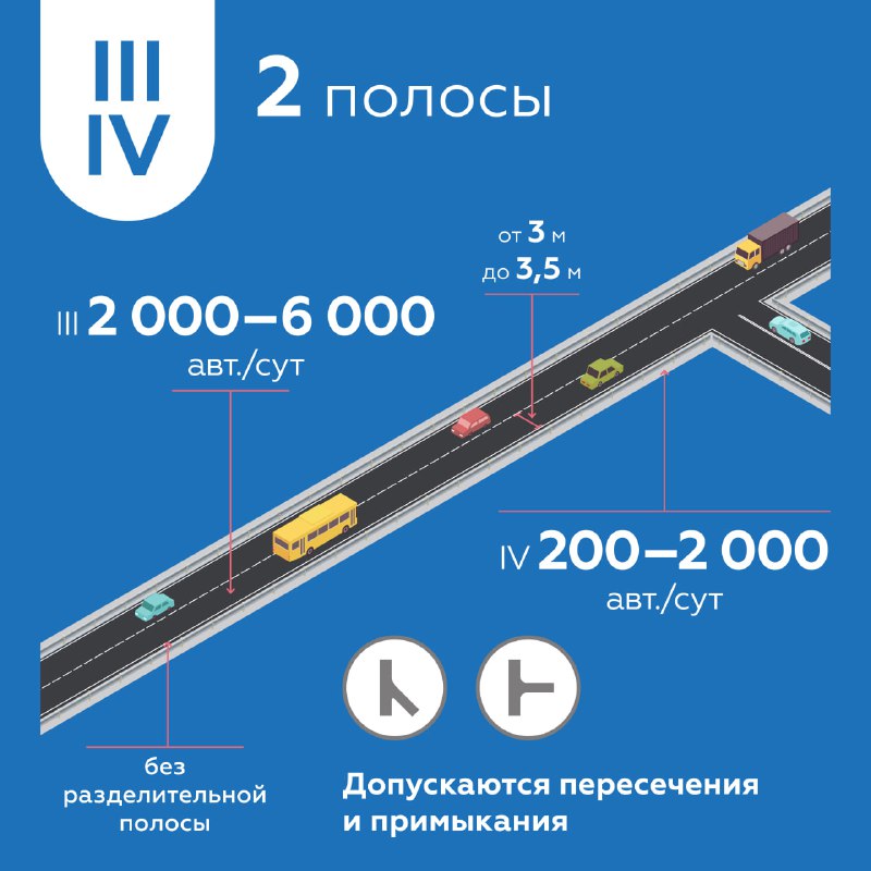 Разновидности федеральных трасс и их особенности Разновидности федеральных трасс и их особенности