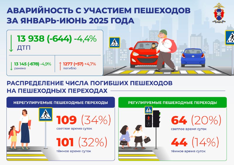 Как пешеходам избежать ДТП: рекомендации и предупреждения Как пешеходам избежать ДТП: рекомендации и предупреждения