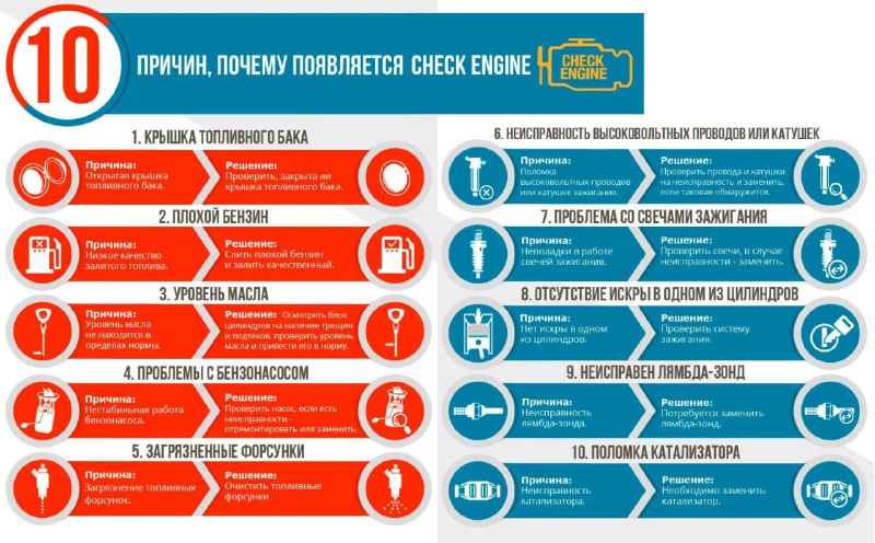 Причины возникновения сигнала Check Engine и рекомендации по действию Причины возникновения сигнала Check Engine и рекомендации по действию