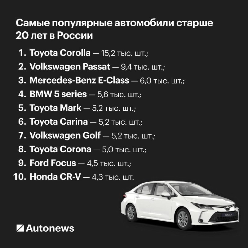На российском рынке за полгода продано более 560 тысяч автомобилей старше 20 лет На российском рынке за полгода продано более 560 тысяч автомобилей старше 20 лет
