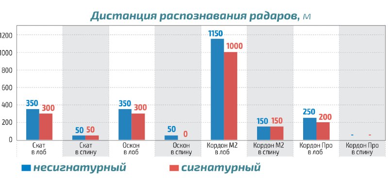 Выбор радар-детектора: сигнатурный или обычный