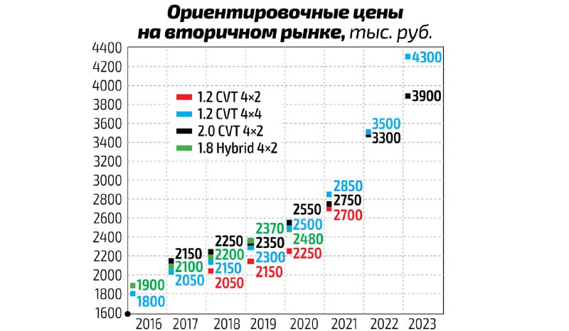 Обзор Toyota C-HR 2016–2023: плюсы и минусы японского кроссовера на вторичном рынке Обзор Toyota C-HR 2016–2023: плюсы и минусы японского кроссовера на вторичном рынке