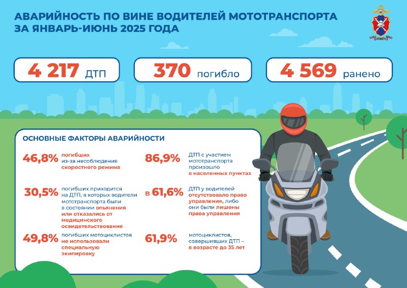 Анализ дорожно-транспортных происшествий с участием мотоциклистов за первый полугодие 2025 года Анализ дорожно-транспортных происшествий с участием мотоциклистов за первый полугодие 2025 года
