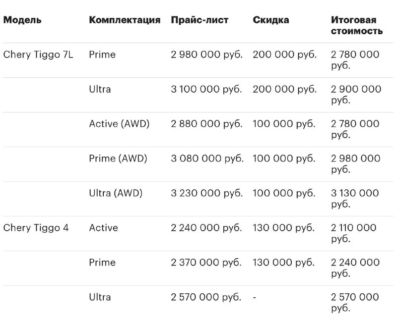 Chery расширяет скидки на модели 2024 года в России Chery расширяет скидки на модели 2024 года в России