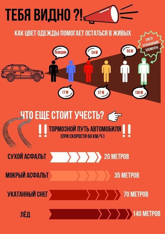 Влияние цвета одежды и дорожного покрытия на безопасность пешеходов и водителей