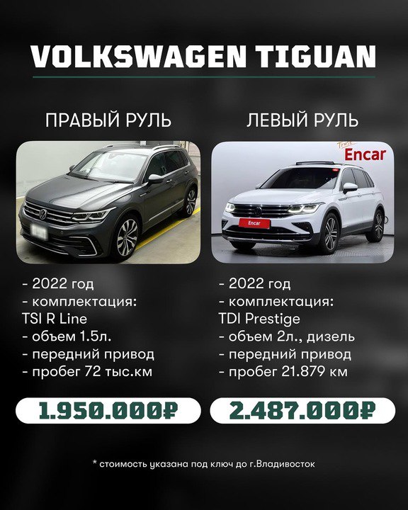 Правая или левая руля: что выбрать при покупке автомобиля?