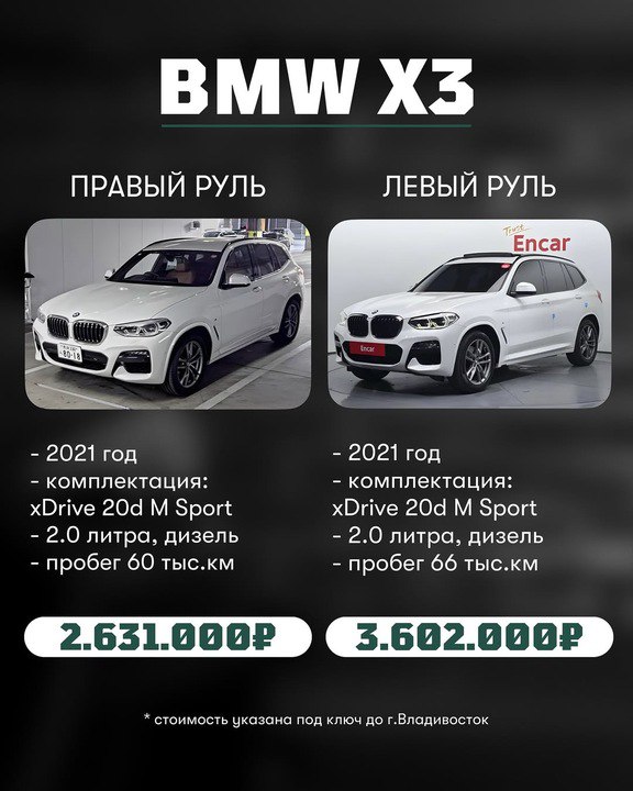 Правая или левая руля: что выбрать при покупке автомобиля?