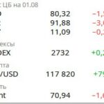 Обзор ключевых событий в сфере экономики и рынка недвижимости
