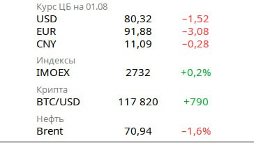 Обзор ключевых событий в сфере экономики и рынка недвижимости