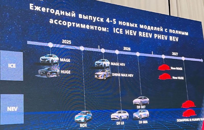 Dongfeng планирует выпустить в России 12 новых моделей за три года Dongfeng планирует выпустить в России 12 новых моделей за три года