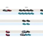 Масштабное обновление Mercedes-Benz: 30 новых моделей за два года