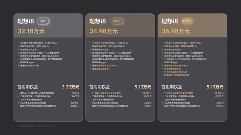 Обновления в продаже электрокроссовера Lixiang i8: сокращение комплектаций и снижение цены Обновления в продаже электрокроссовера Lixiang i8: сокращение комплектаций и снижение цены
