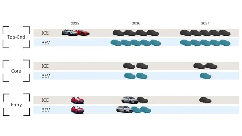 Mercedes-Benz готовит масштабное обновление модельного ряда на 2026–2027 годы Mercedes-Benz готовит масштабное обновление модельного ряда на 2026–2027 годы