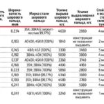 Обзор тестирования шаровых опор для автомобилей ВАЗ
