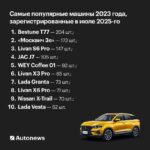 Обзор топ-10 новых автомобилей 2023 года, оставшихся на складах в России в 2025 году
