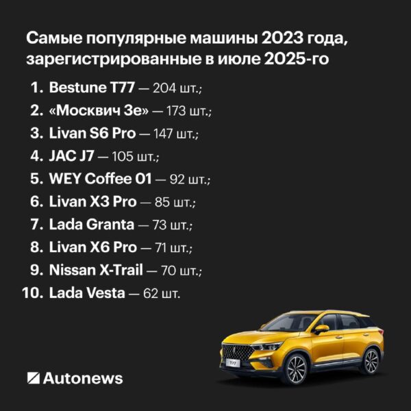 Обзор топ-10 новых автомобилей 2023 года, оставшихся на складах в России в 2025 году