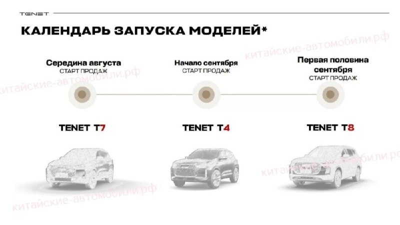 Запуск серийного производства нового бренда Tenet на калужском заводе AGR Automotive Запуск серийного производства нового бренда Tenet на калужском заводе AGR Automotive