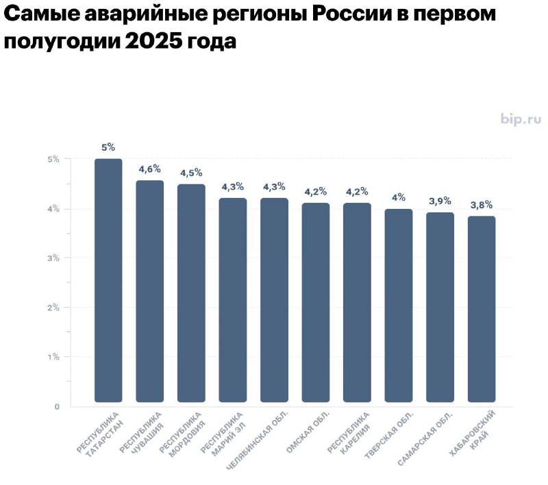 Регионы России с самыми аккуратными водителями и изменением их поведения в 2025 году Регионы России с самыми аккуратными водителями и изменением их поведения в 2025 году