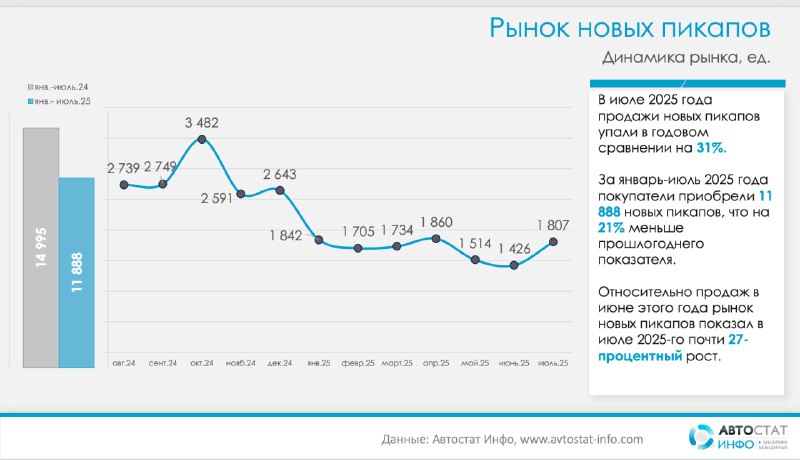 Анализ рынка пикапов в России: текущие тенденции и основные игроки