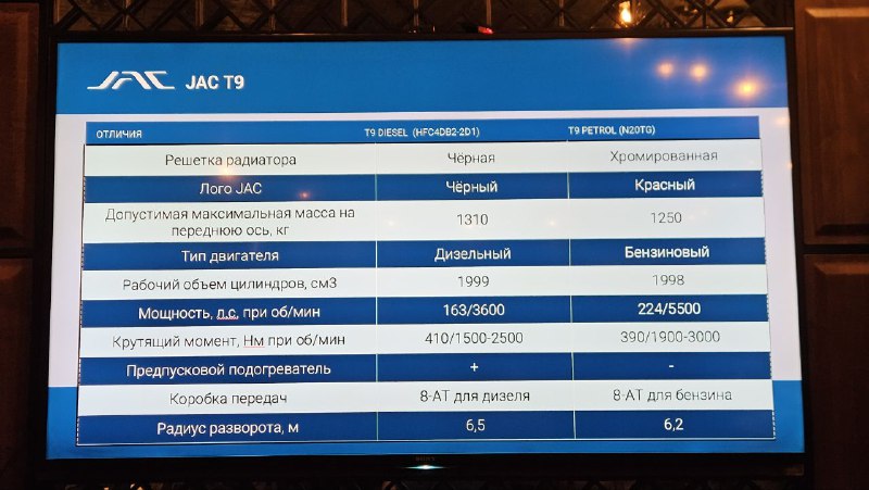 Новая дизельная версия JAC T9: популярный российский пикап расширяет модельный ряд Новая дизельная версия JAC T9: популярный российский пикап расширяет модельный ряд